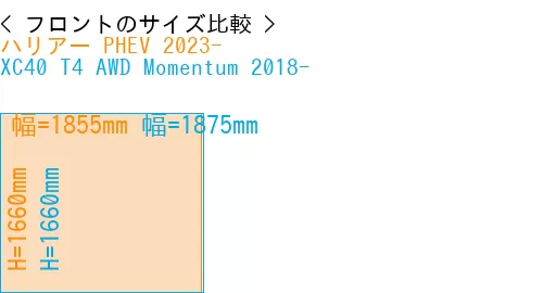 #ハリアー PHEV 2023- + XC40 T4 AWD Momentum 2018-